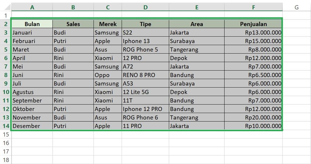 how-to-insert-pivot-table-in-excel-pivot-table-kiya-ha-lecture-03